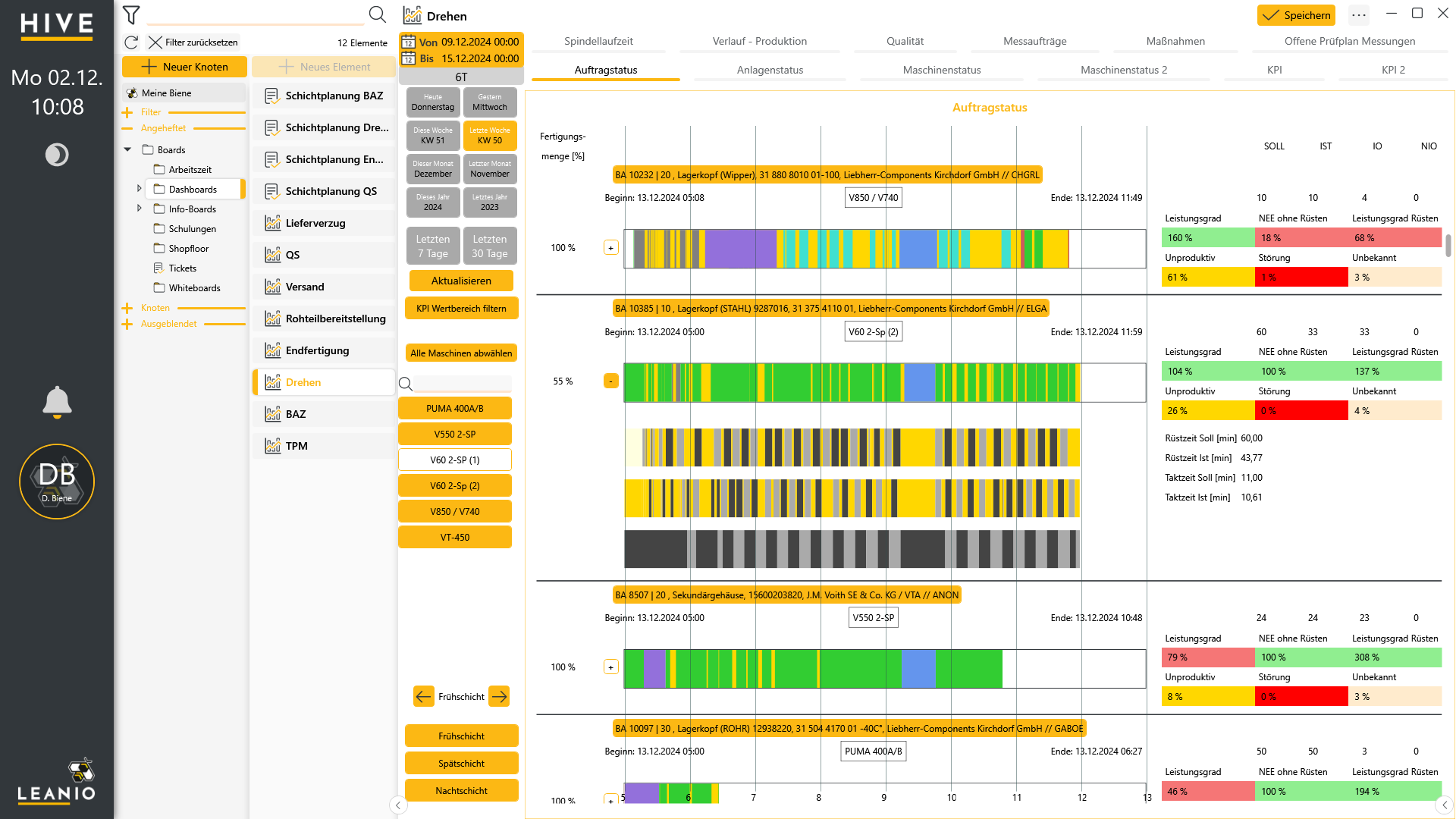 LEANIO Dashboard: Dashboard Fertigung